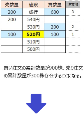 時間変更
