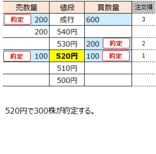時間変更