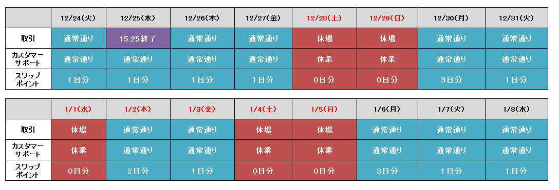 2019-2020年末年始のFX取引取引時間・カスタマーサポート受付時間