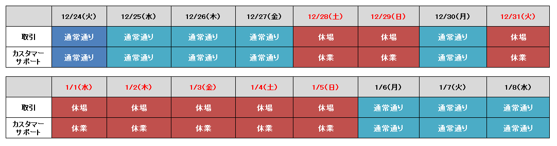 2019-2020年末年始の株式・先物OP取引取引時間・カスタマーサポート受付時間