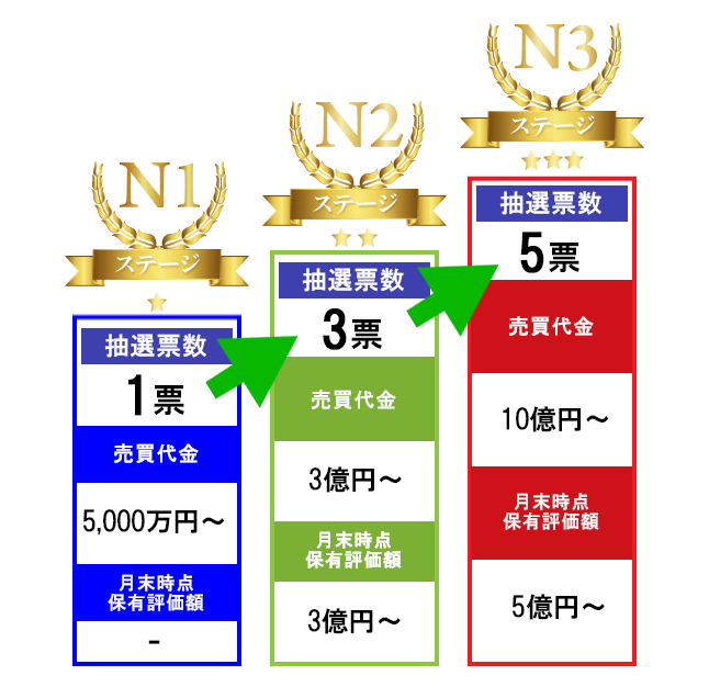 抽選プログラムの詳細