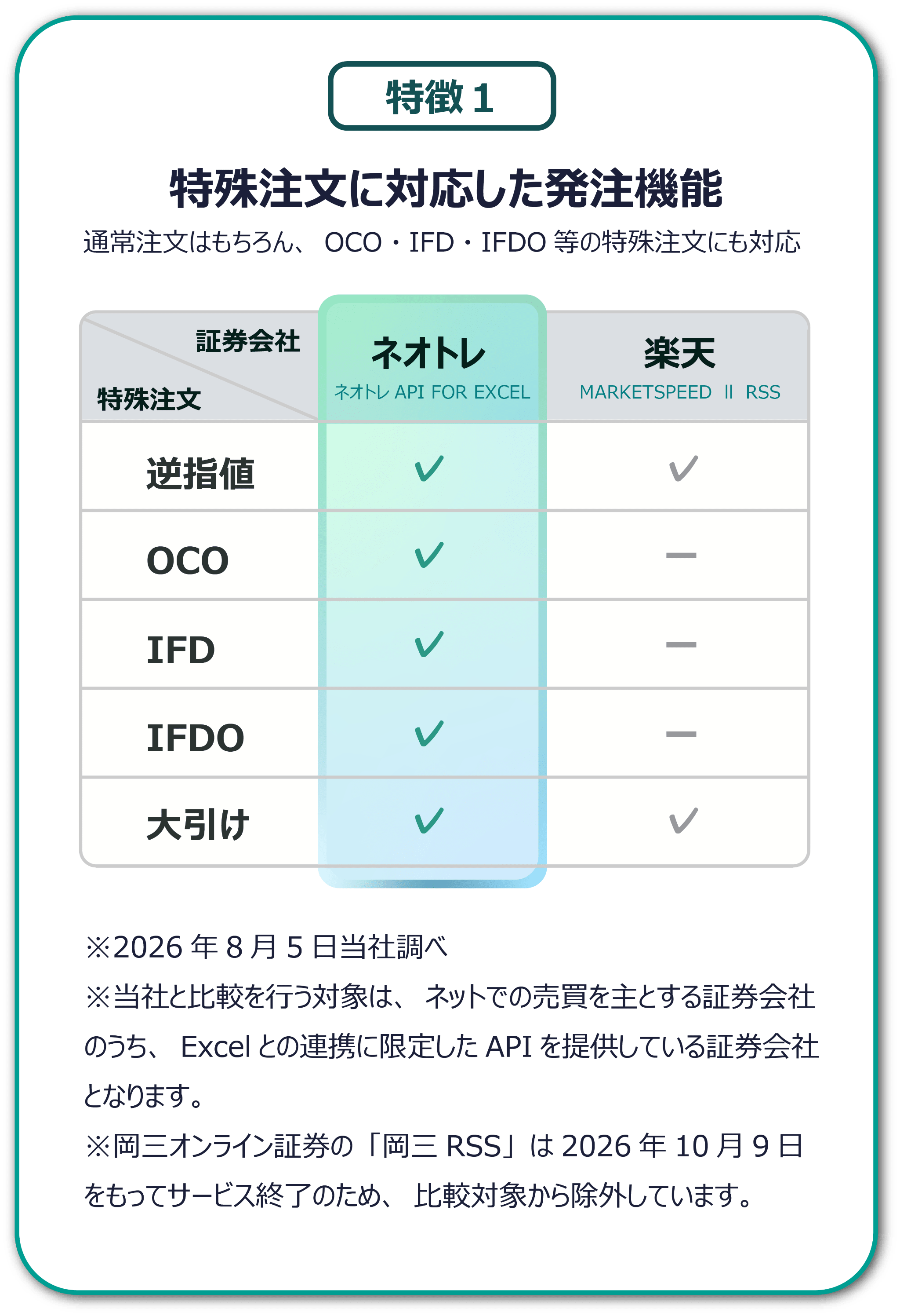 Excelが取引ツールに！自動売買を実現できるネオトレAPI for Excel