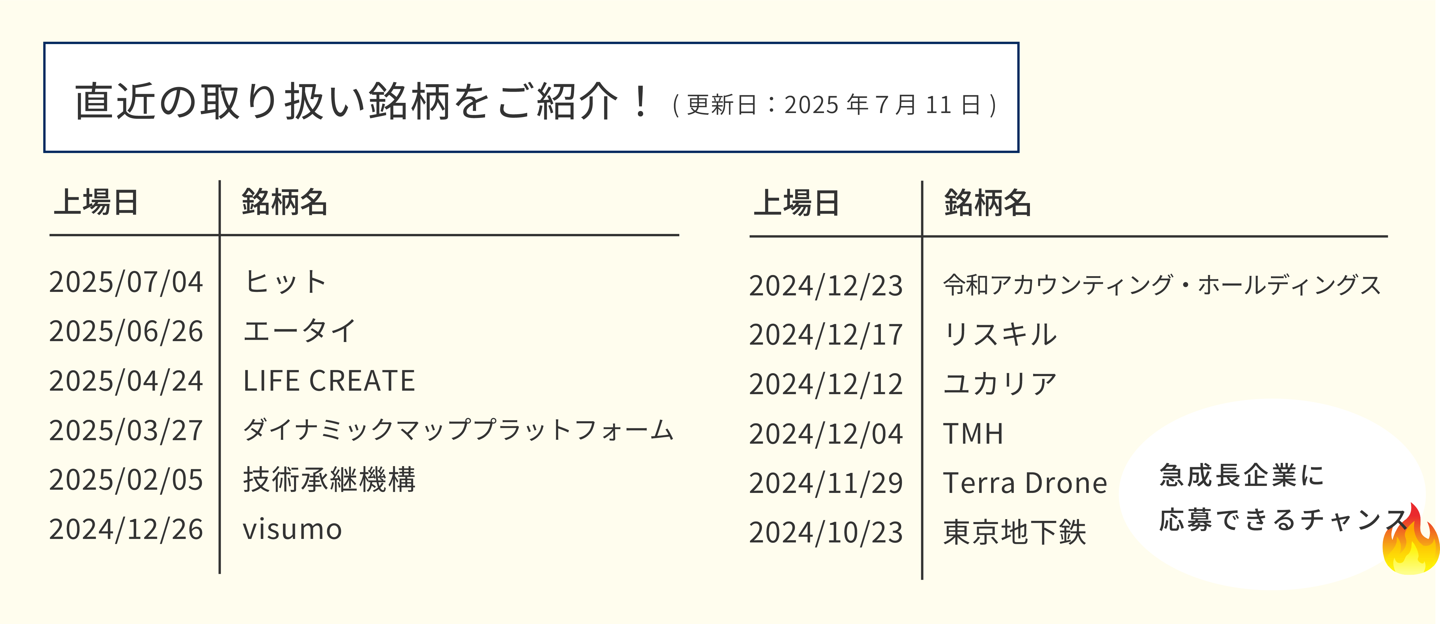 過去の取り扱い銘柄を一部抜粋！