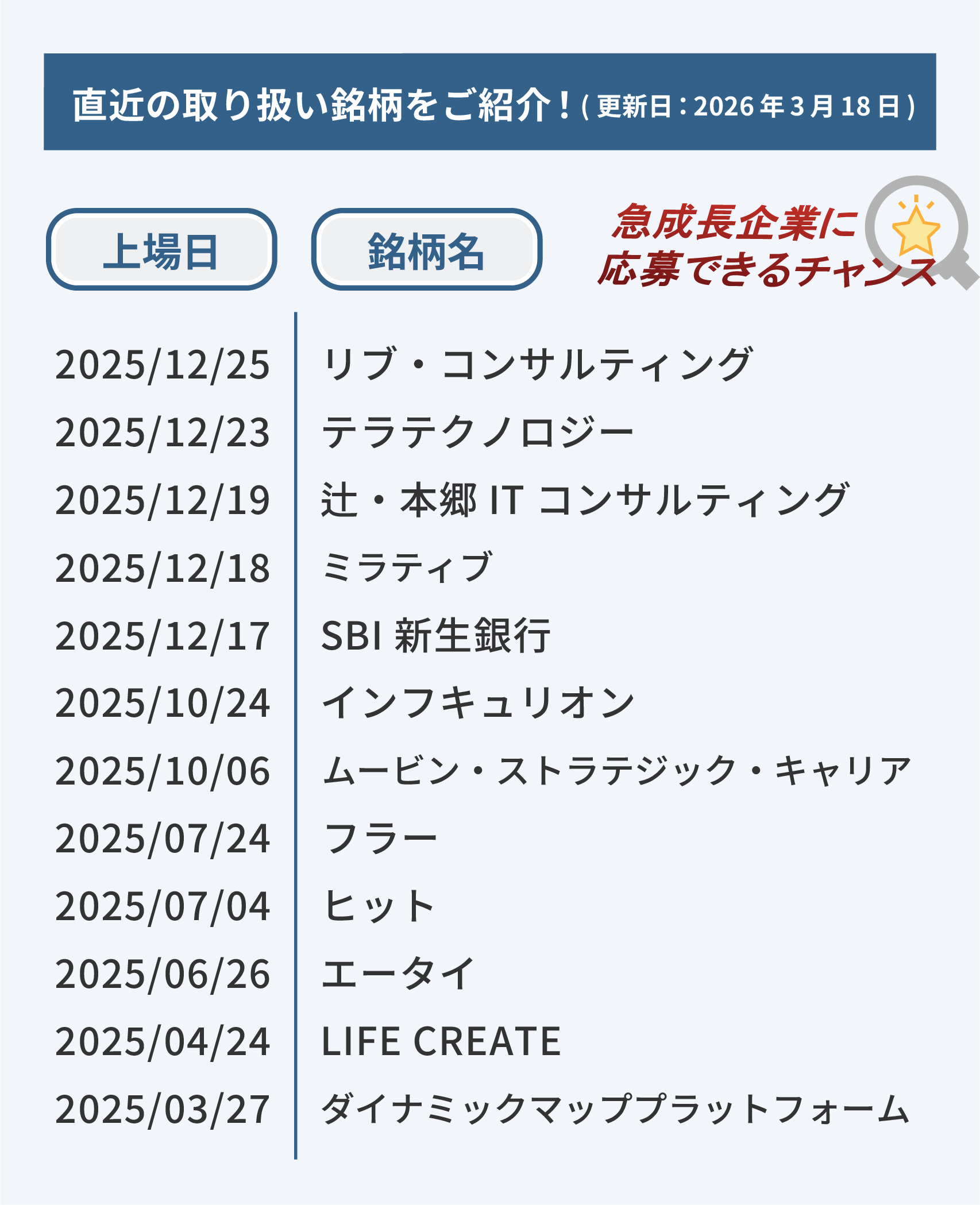 過去の取り扱い銘柄を一部抜粋！