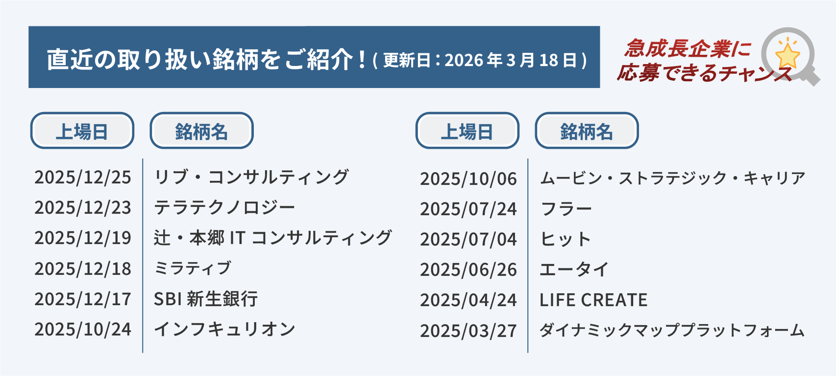 過去の取り扱い銘柄を一部抜粋！