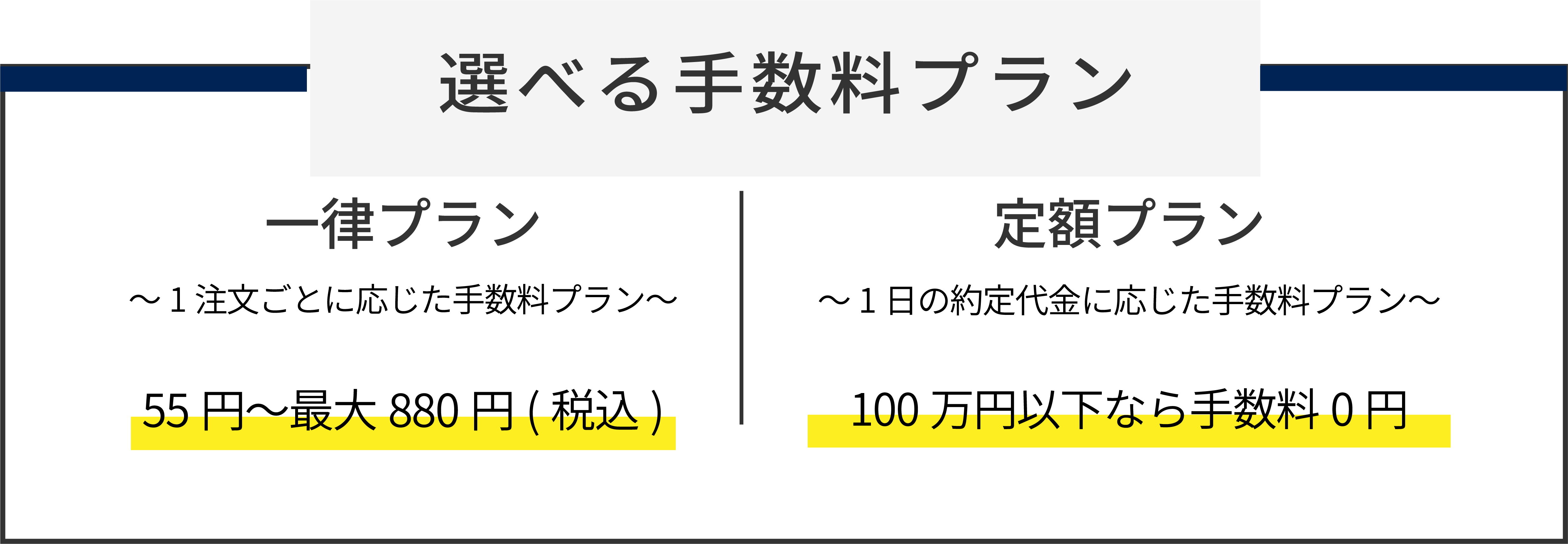 現物手数料0円~