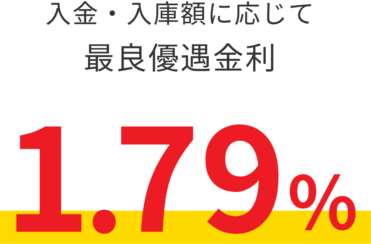 入金・入庫額に応じて最良優遇金利1.79%