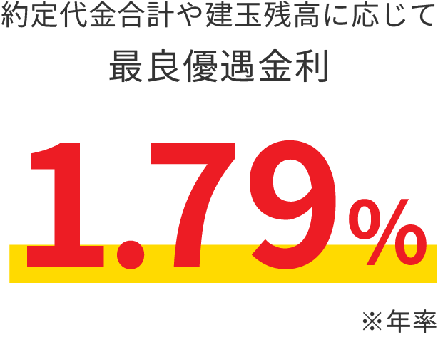 約定代金合計や建玉残高に応じて最良優遇金利1.79%