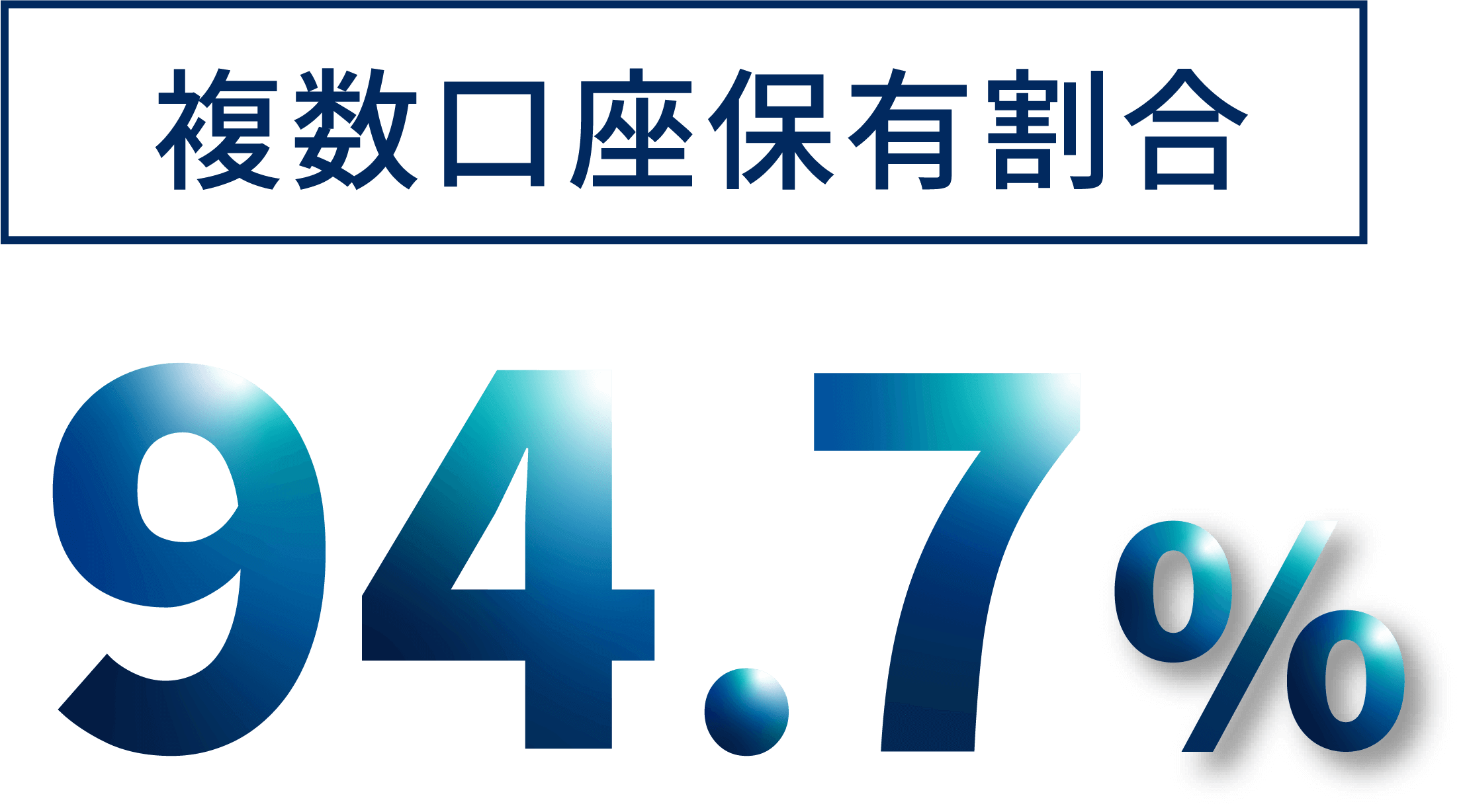 複数口座保有割合