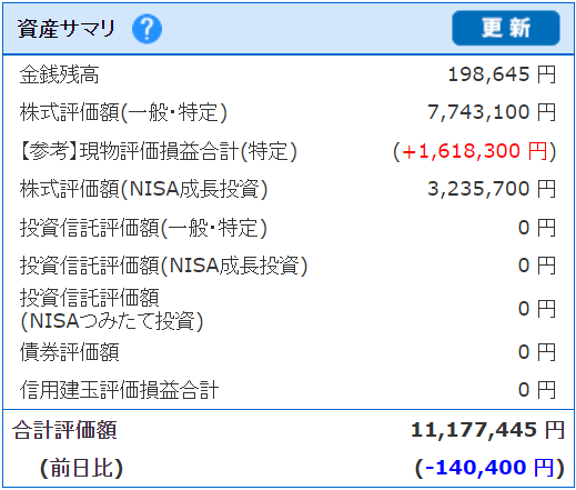 資産サマリ（リアルタイム時価計算）