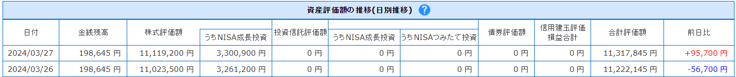 資産評価額の推移（日別推移）