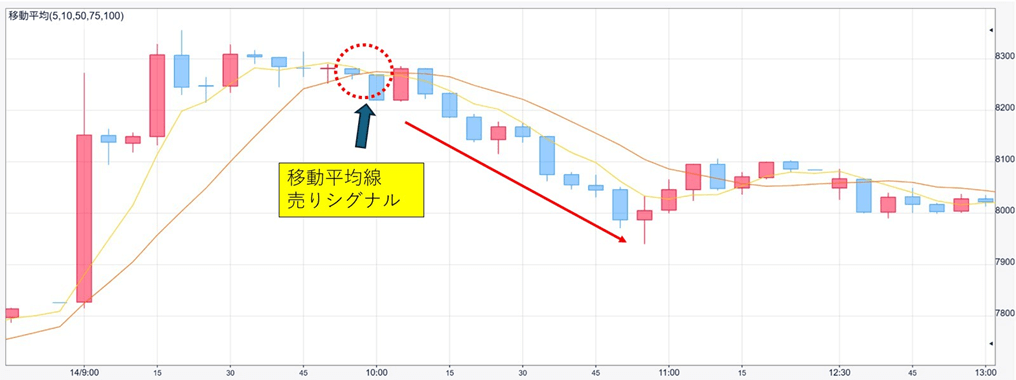 テクニカル分析の活用法
