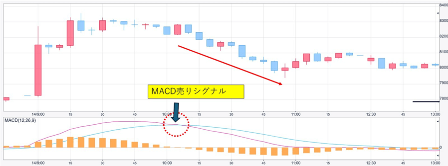 テクニカル分析の活用法