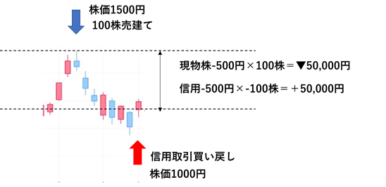 猫田商事