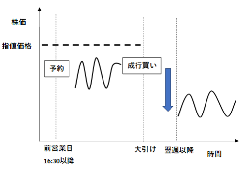 大引