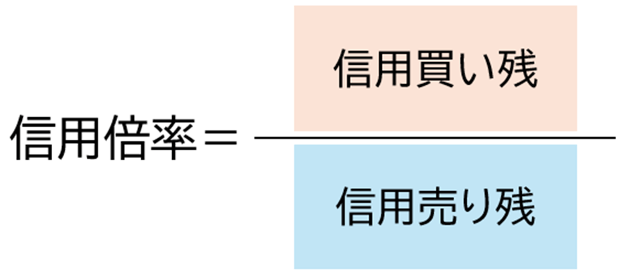信用倍率の計算式と一般的な判断基準