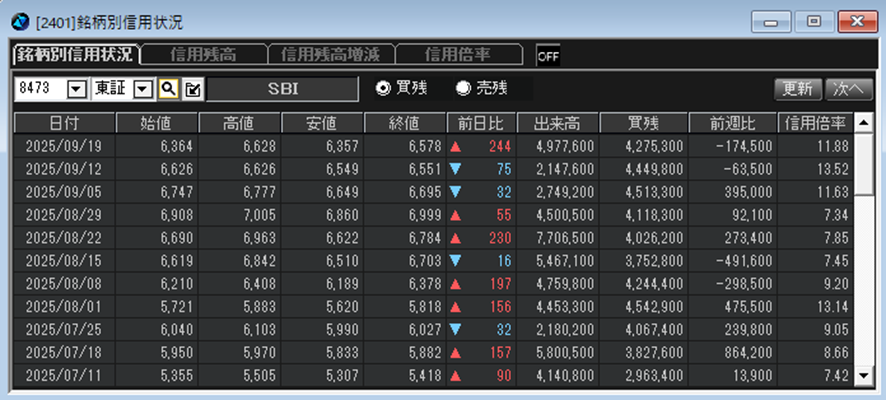 信用倍率の調べ方
