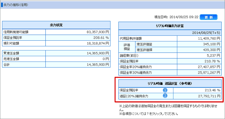 信用取引余力紹介画面