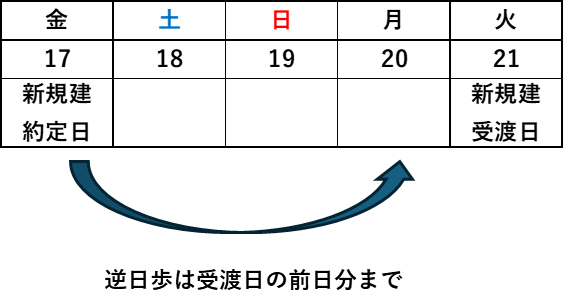 委託保証金率（維持率）の計算方法と仕組み