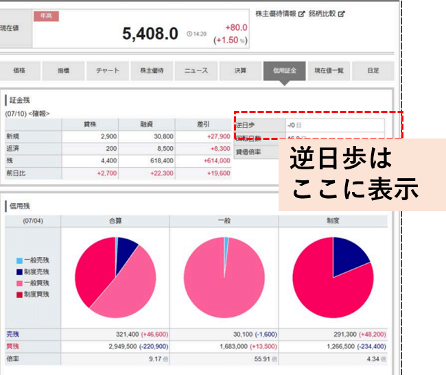 委託保証金率（維持率）の計算方法と仕組み