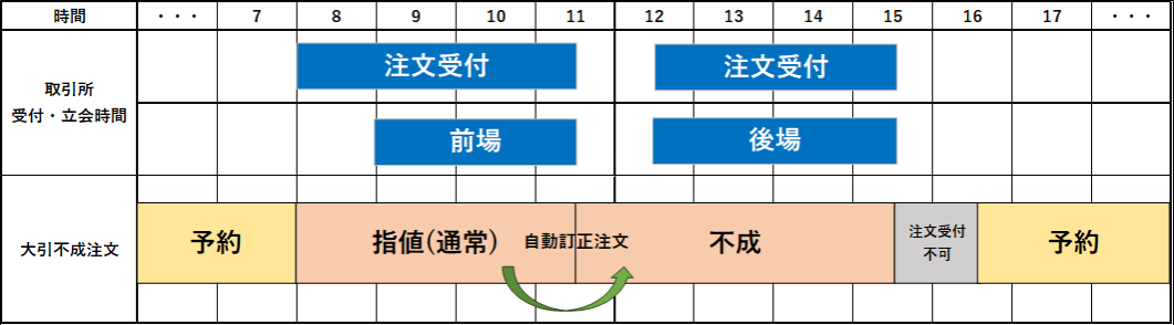 買い指値注文例