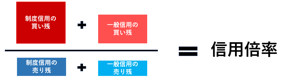 信用買い残と信用売り残の関係