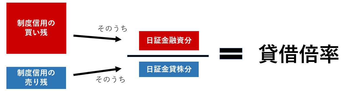 信用買い残と信用売り残の関係