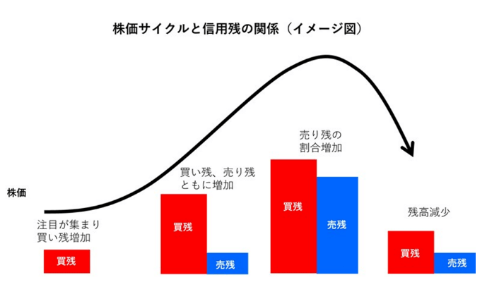信用倍率の計算方法と意味