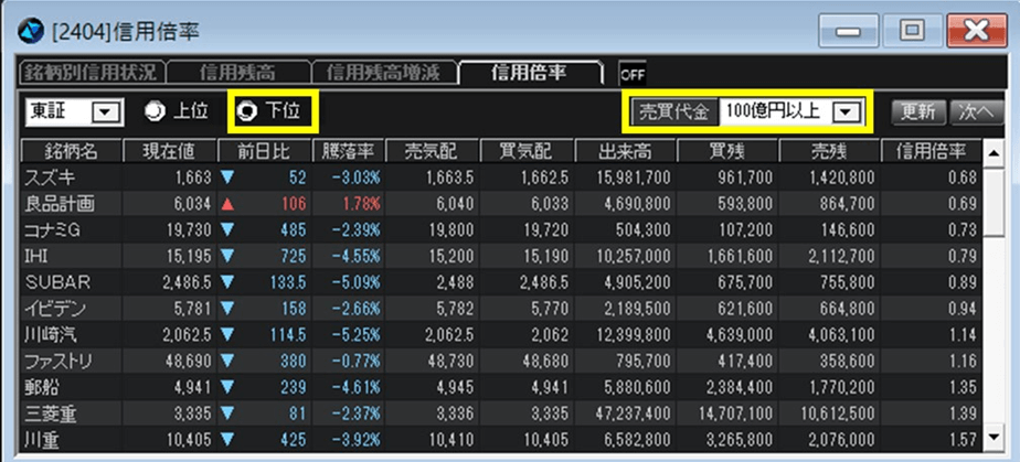 信用残ランキングからの銘柄選定