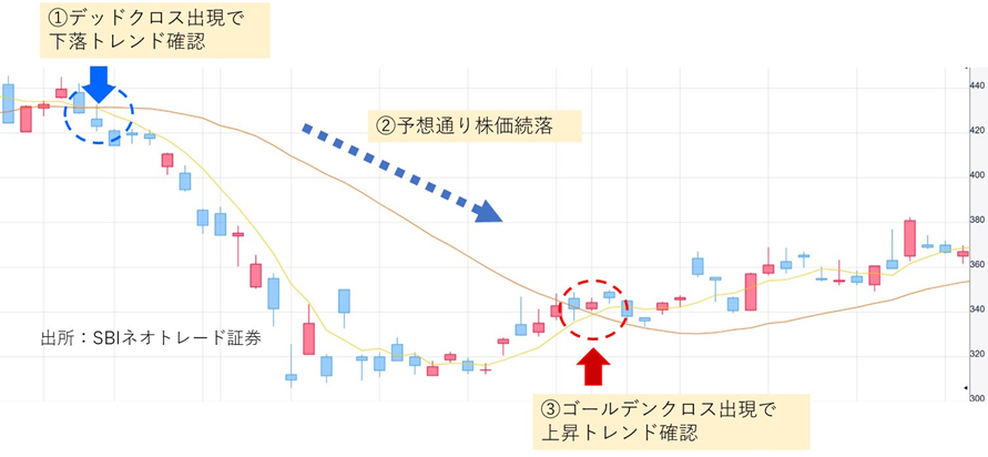 反対売買による決済の手順