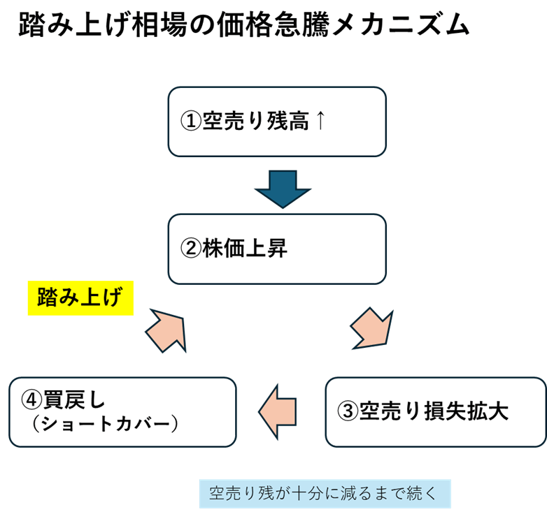 貸株料の基本的な仕組みと目的
