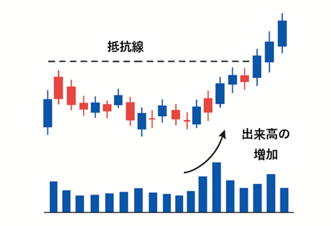 貸株料の基本的な仕組みと目的