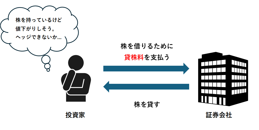 貸株料の基本的な仕組みと目的