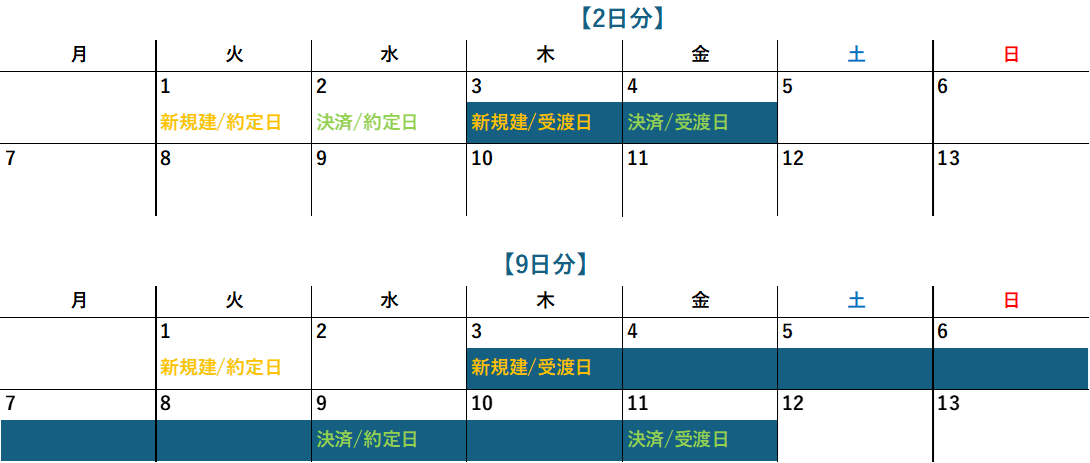 貸株料の基本的な仕組みと目的