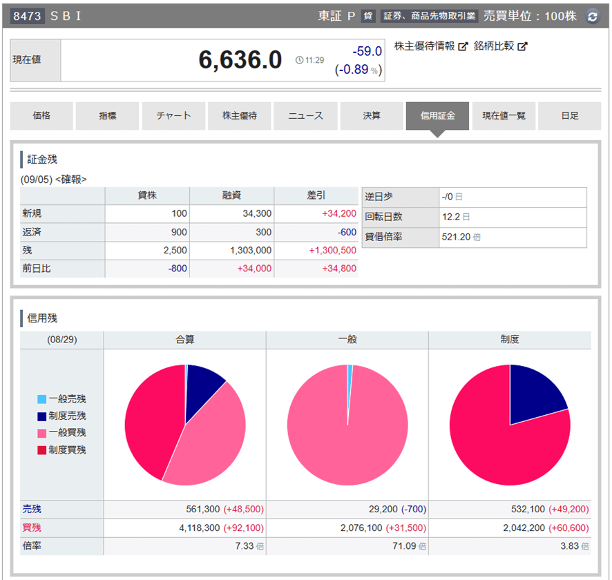 回転日数の計算方法
