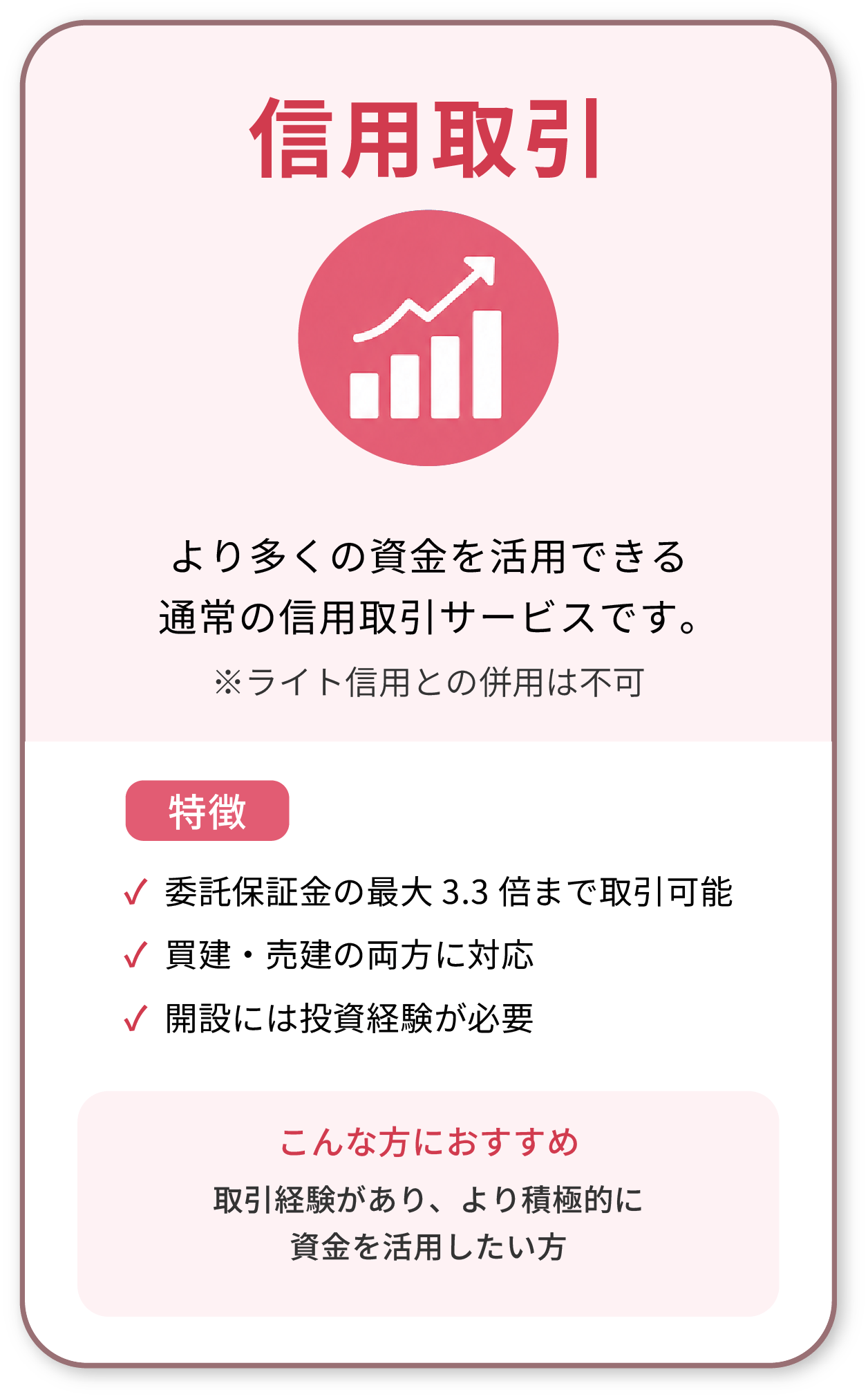 信用取引：より多くの資金を活用できる通常の信用取引サービスです。委託保証金の最大3.3倍まで取引可能、買建・売建の両方に対応、開設には投資経験が必要。取引経験があり、より積極的に資金を活用したい方におすすめ。