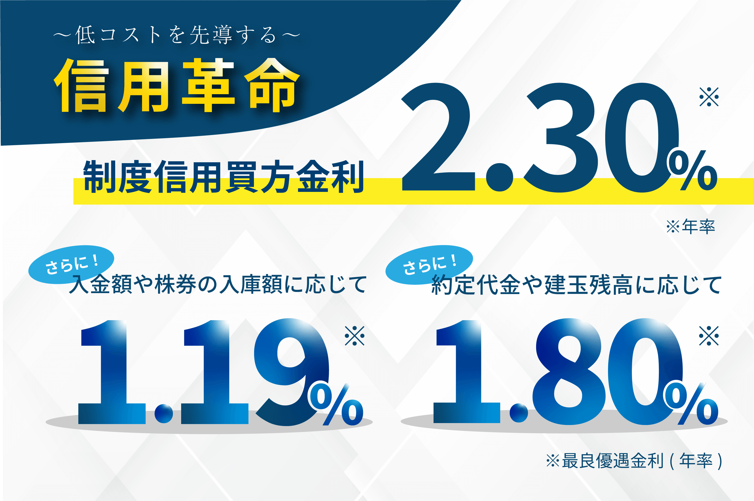 SBIネオトレード証券が信用取引業界最低水準