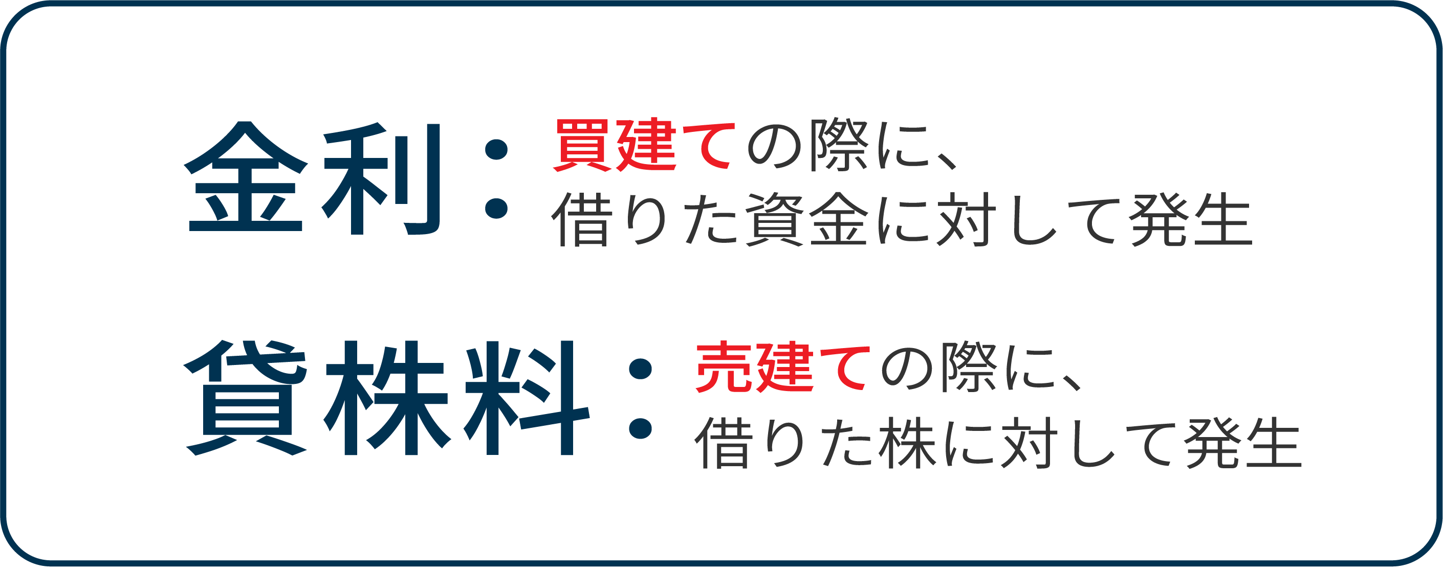 金利・貸株料とは