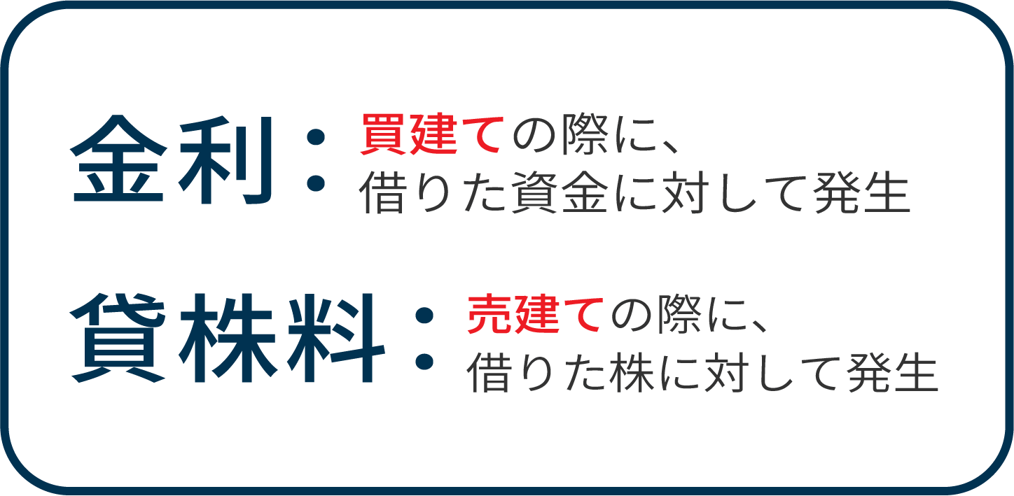 金利・貸株料とは
