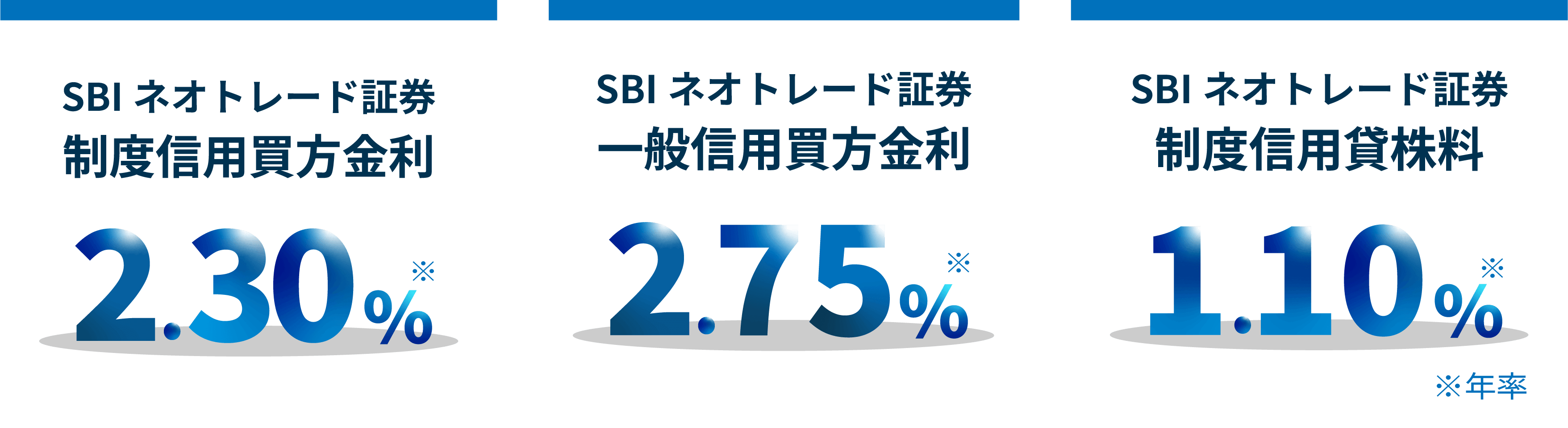 基準金利を比較！
