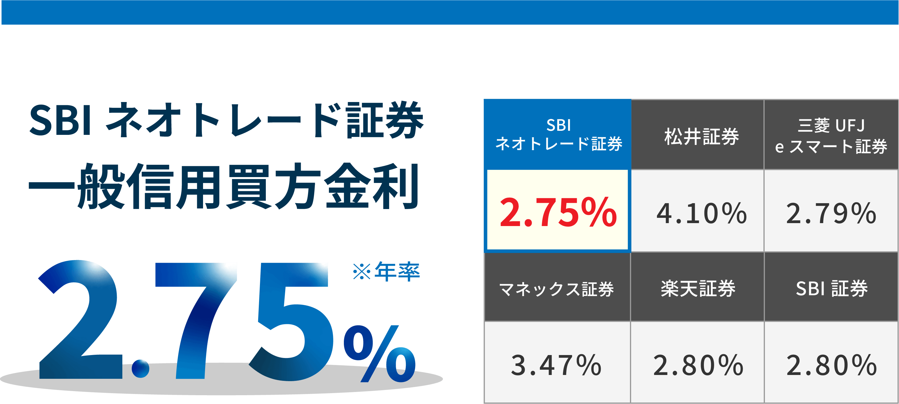 基準金利を比較！