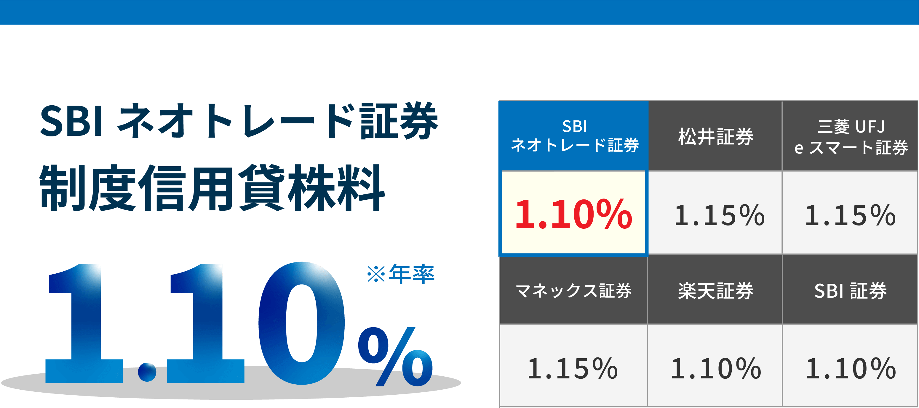 基準金利を比較！