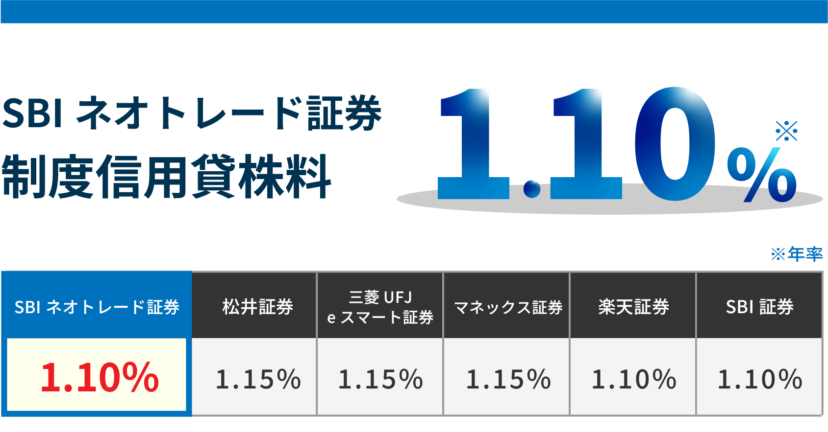 基準金利を比較！