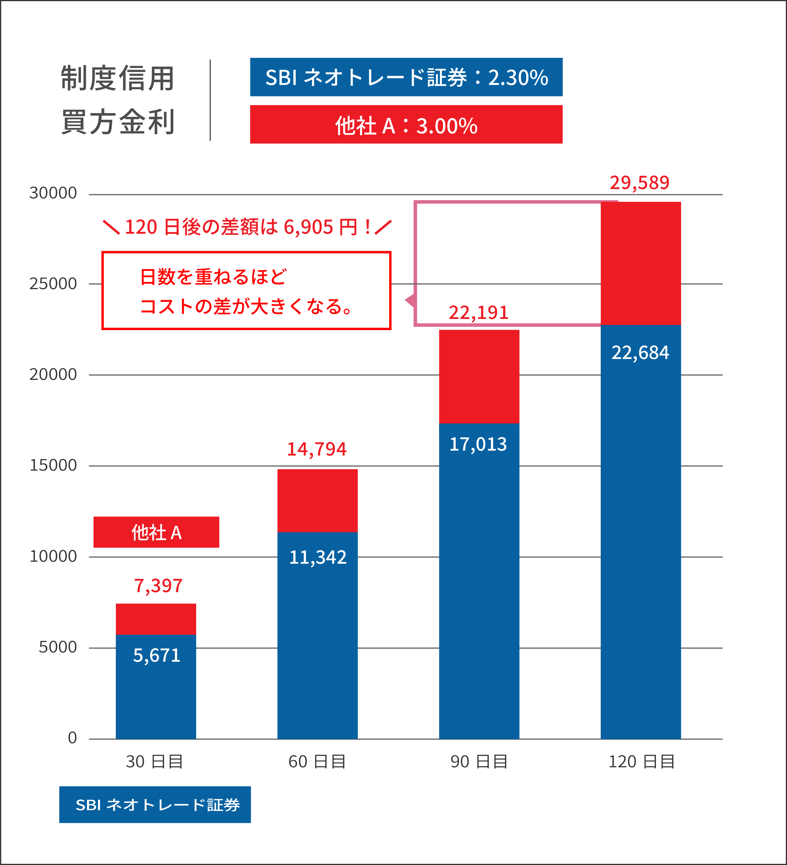 基準金利を比較！
