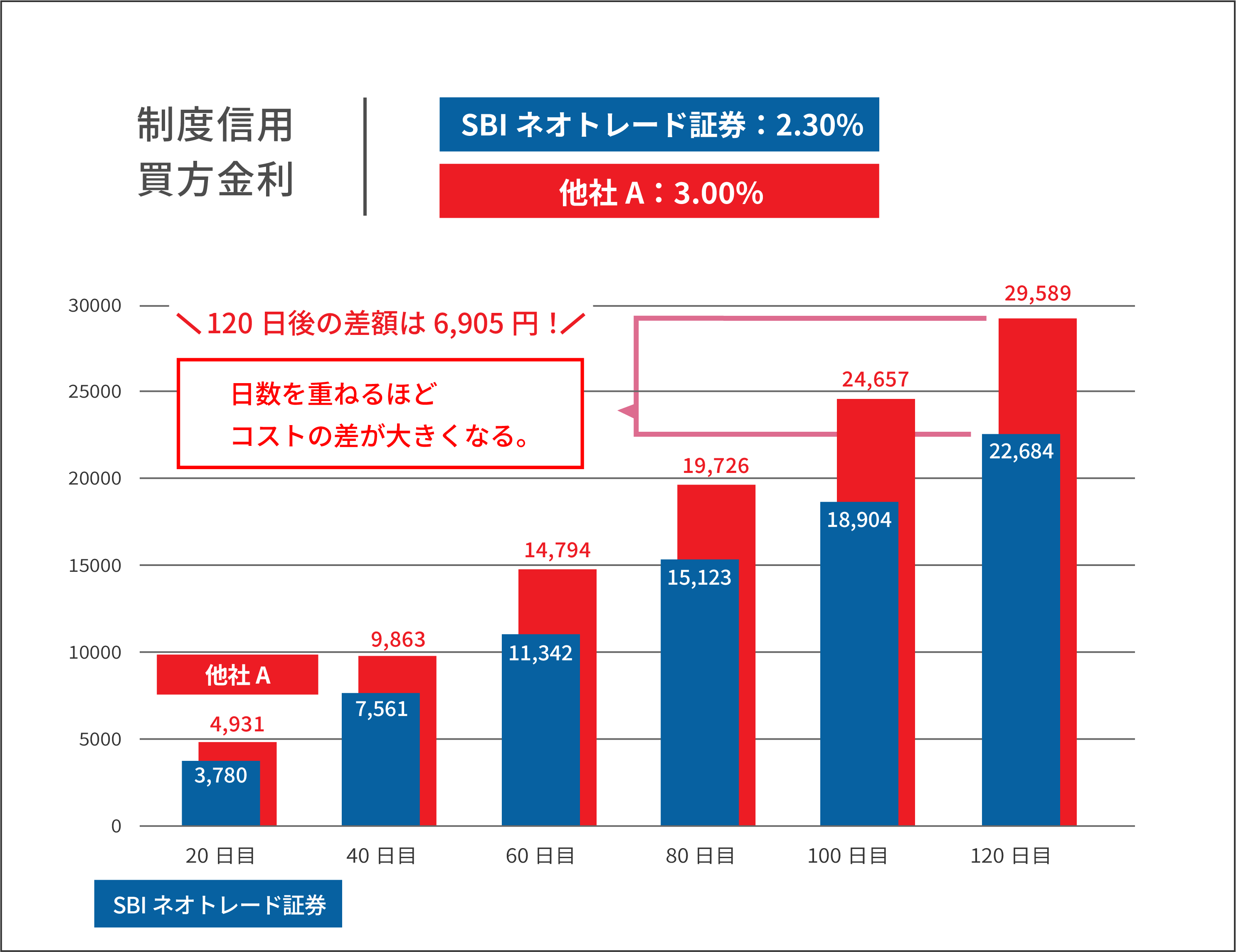 基準金利を比較！