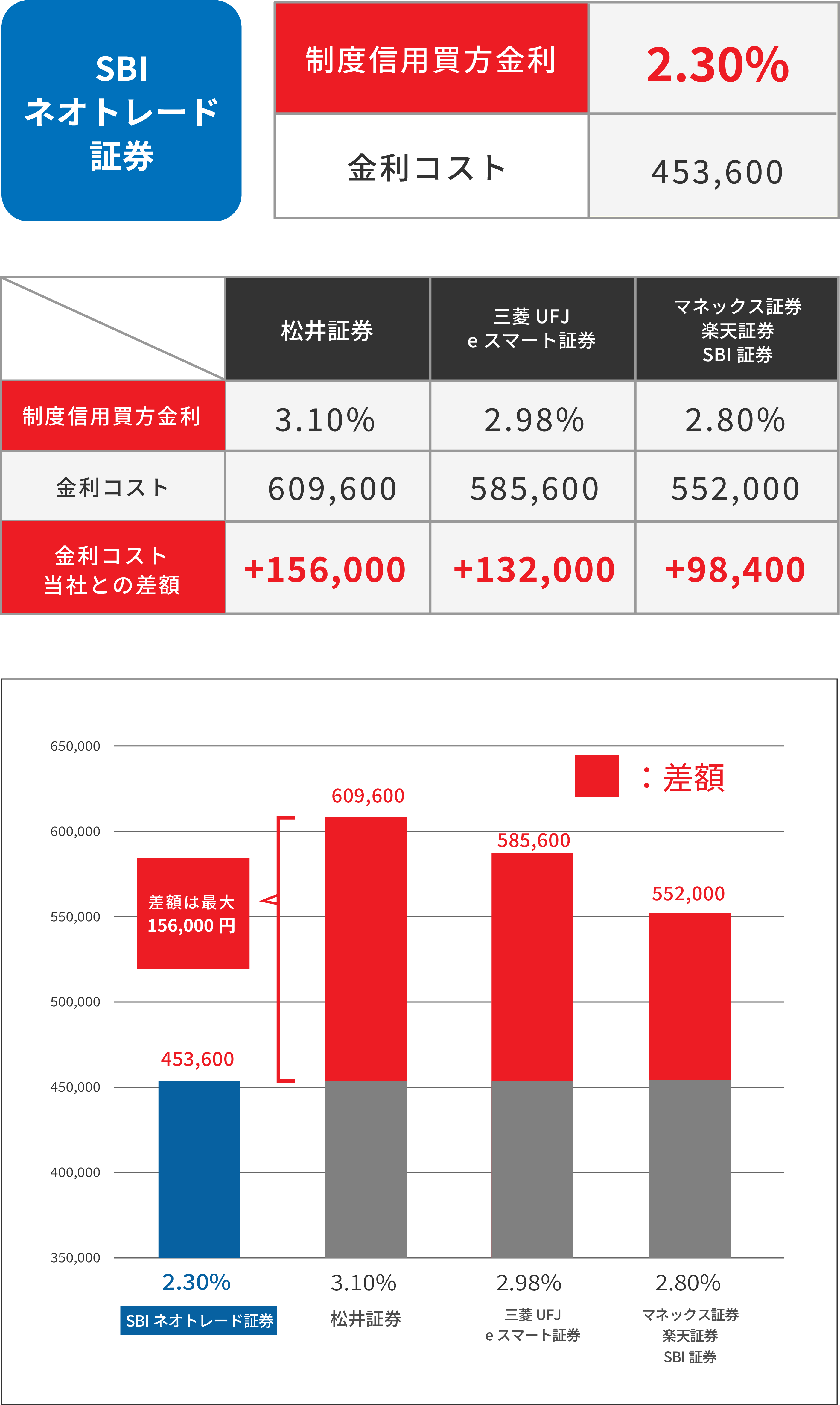 基準金利を比較！