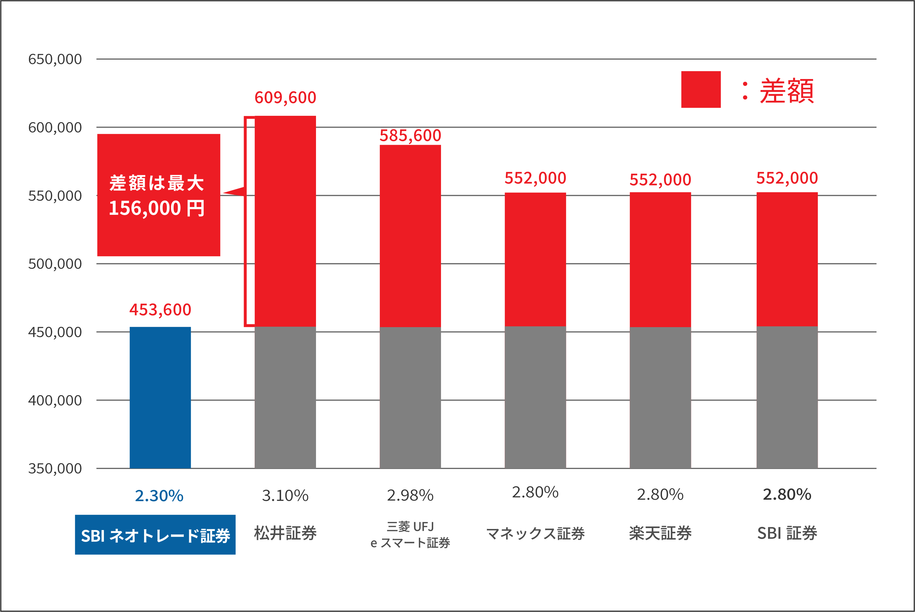 基準金利を比較！