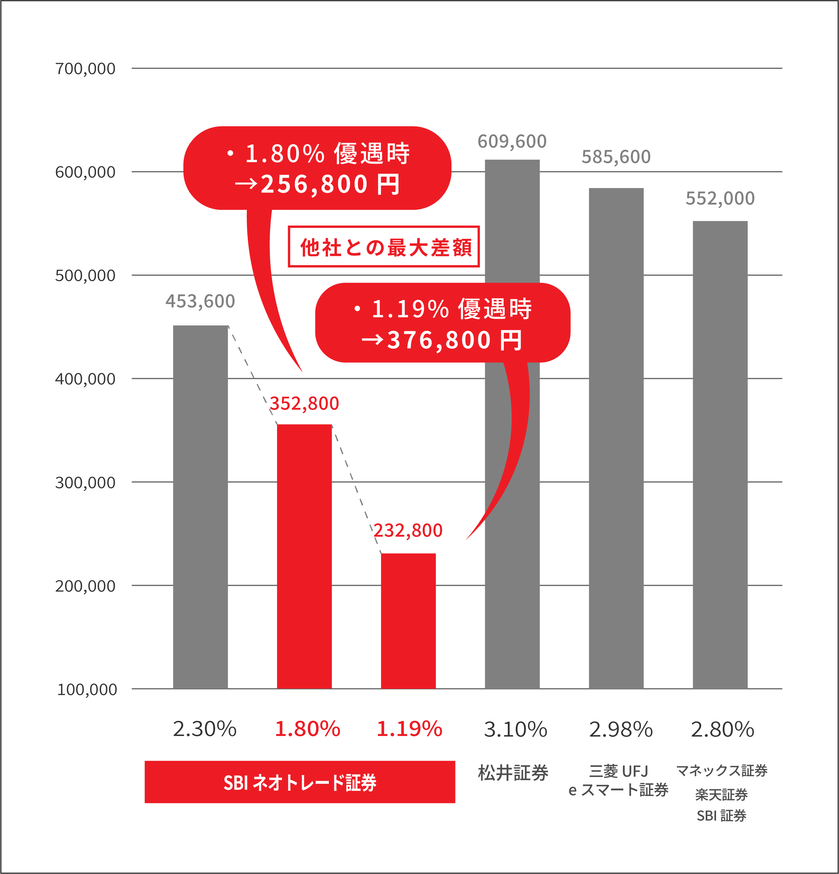 基準金利を比較！