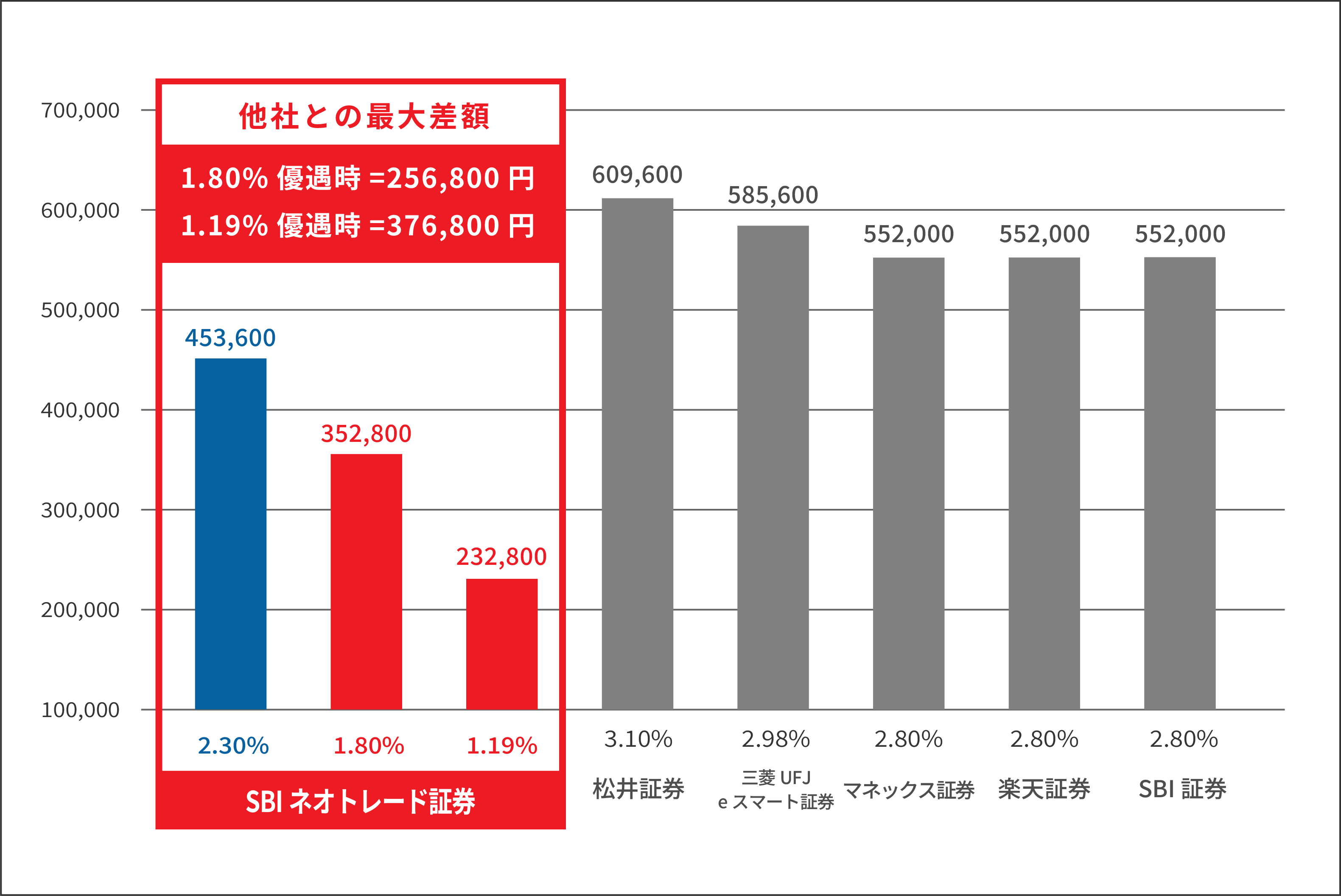 基準金利を比較！