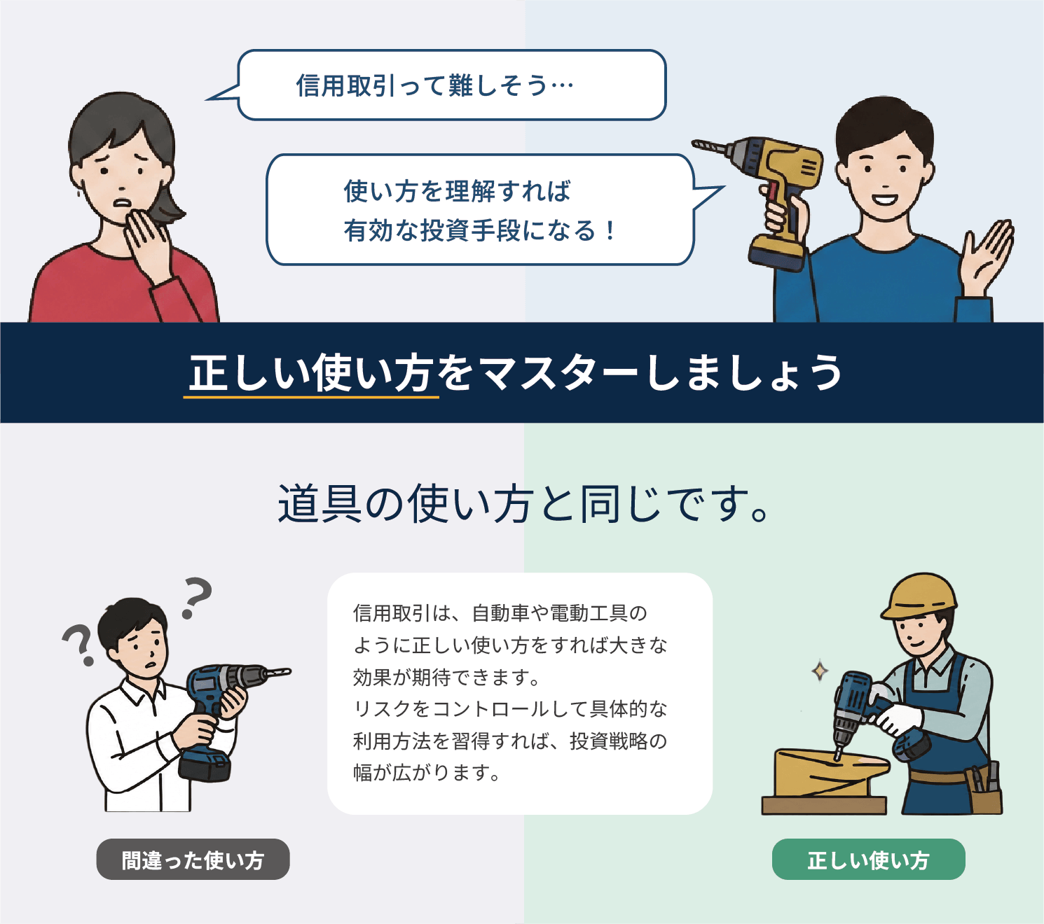信用取引の始め方
